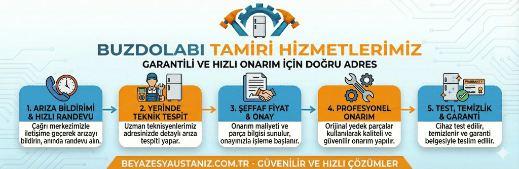 Anadolu Yakası’nda Buzdolabı Tamiri