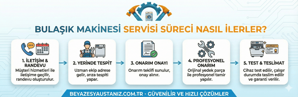 Bulaşık Makinesi Servisi Süreci Nasıl İlerler?
