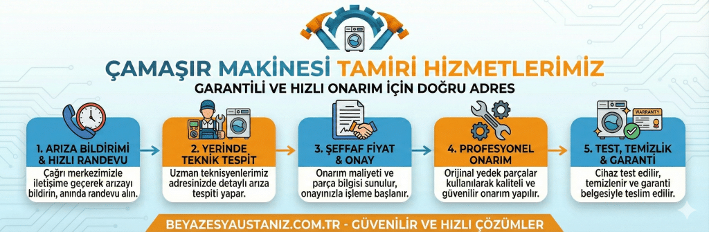 Çamaşır Makinesi Tamiri